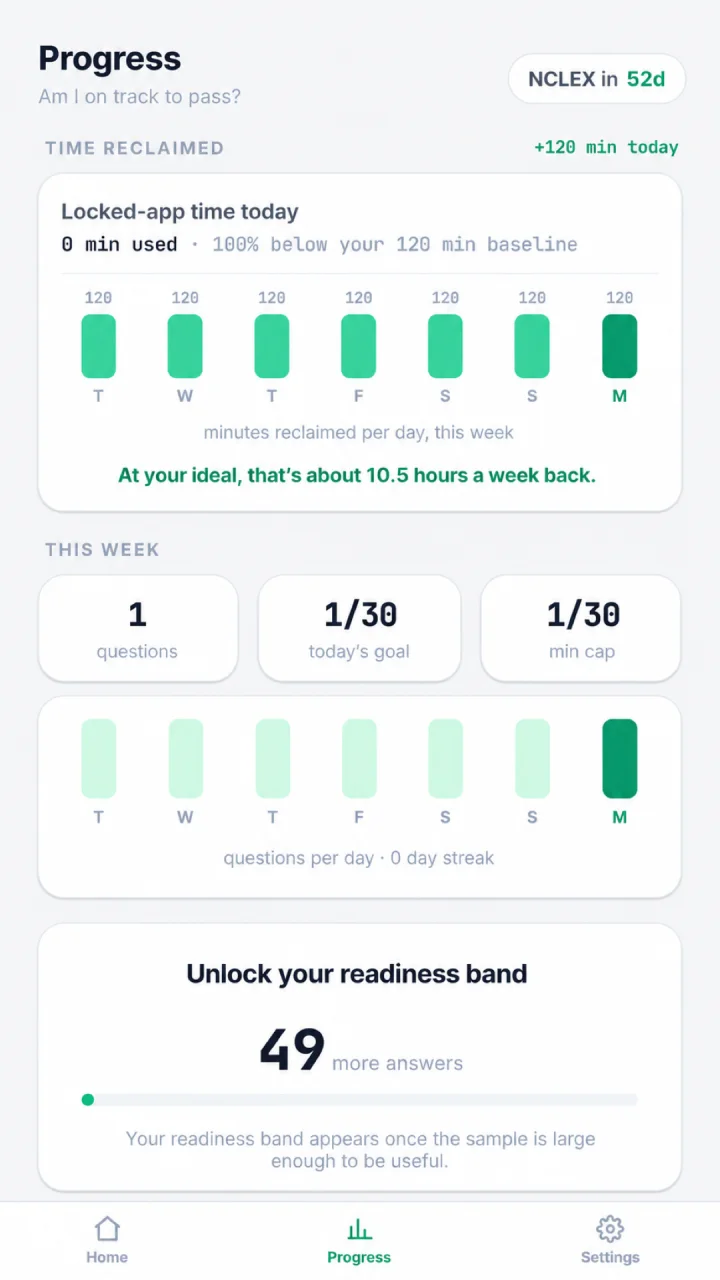 NurseLock progress screen with readiness and category performance